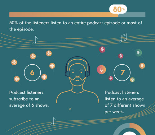 5d02d2b8b9a7fd6b79b98b67 musicOomph podcastStatistics 2019b | align.Space
